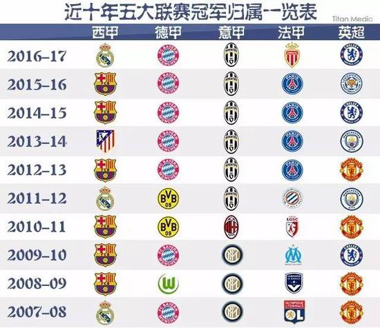 马奎尔无疑